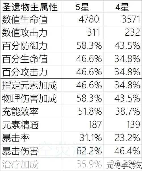 原神物理伤害机制大揭秘,攻击伤害计算全攻略