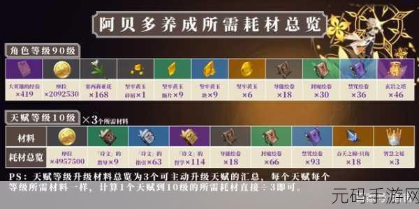 原神钟离之后，阿贝多抽取价值深度剖析