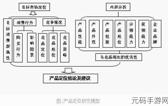 日本三线和韩国三线的市场定位有何不同-日本三线与韩国三线市场定位比较分析