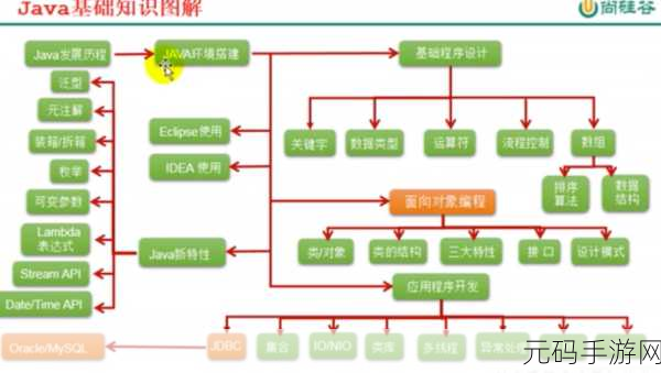 java成熟分类真能每日免费三次吗-1. Java成熟分类技术每日三次免费使用的探讨