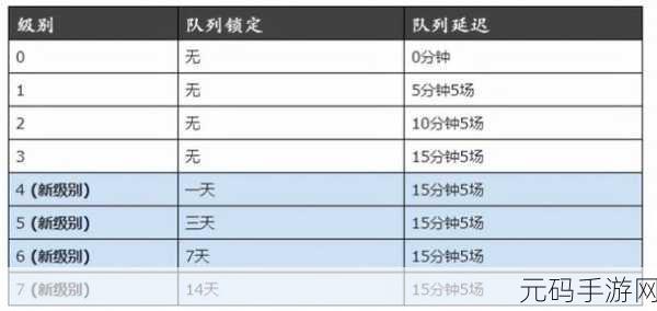 LOL排位挂机惩罚规则2024全面升级,维护游戏公平与玩家体验