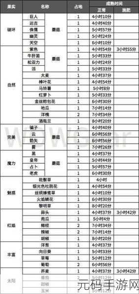 冒险岛探秘，蓝蘑菇盖获取攻略大公开