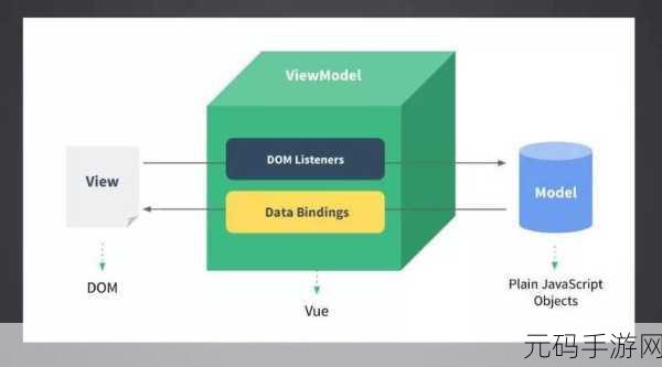 jS深入浅出VUE被年轻人捧红-Vue.js：年轻人的前端框架新宠与深入探索
