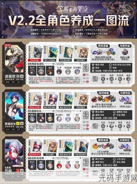 崩坏星穹铁道2.4抽卡全攻略,角色解析与策略指南