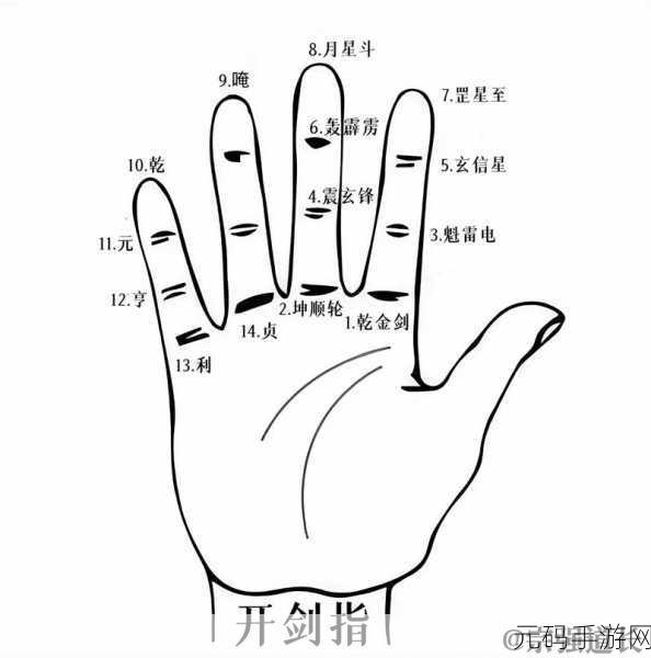 烟雨江湖，揭秘天罡剑指诀的修炼与获取之道