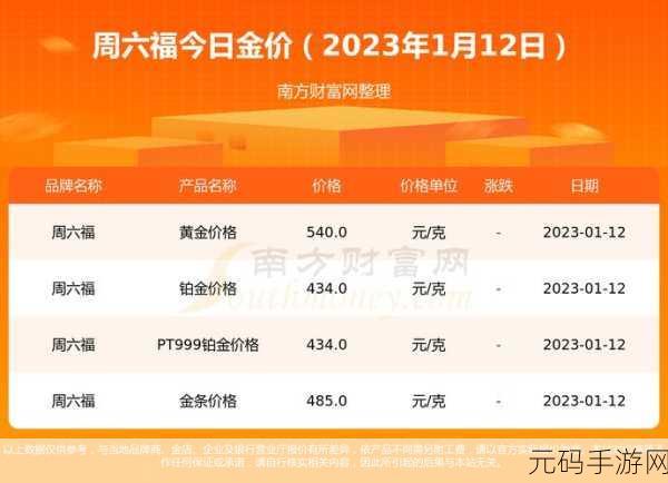 黄金网站大全免费2023-1. 2023年必备的免费黄金网站大全推荐