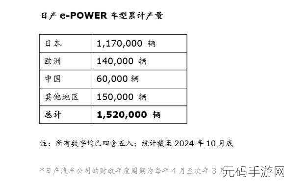 日产一线二线三线XX-1. 日产一线二线三线战略：推动汽车行业新发展