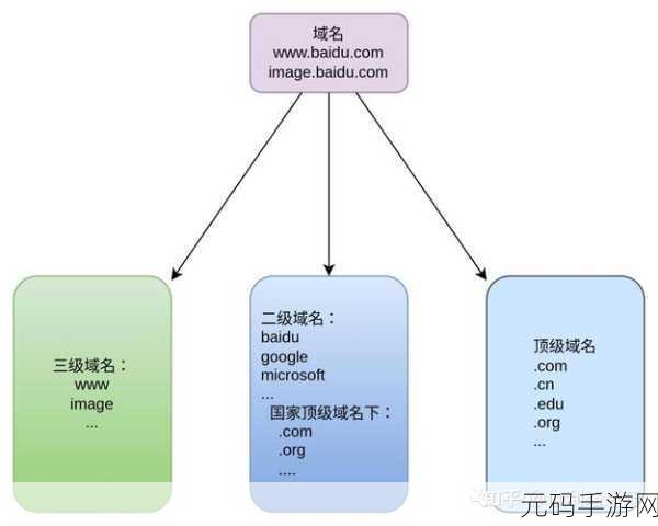 MY.72777最新域名查询-1. 深入解析MY.72777域名的潜在价值与应用
