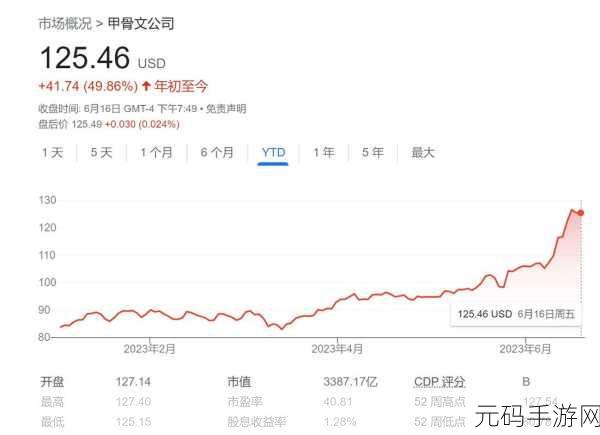 yw193跳转接口永不失联的来源-1. 永不失联:YW193跳转接口的背后故事