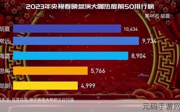 春晚星光璀璨,手游世界同样精彩——2022央视网络春晚节目单与手游热门资讯大揭秘