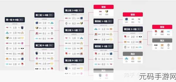 英雄联盟2023无限火力狂欢盛宴,时间表全揭秘