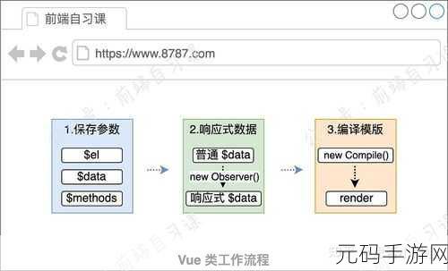 JS深入解析VUE-1.深入探索Vue的响应式原理与实现机制