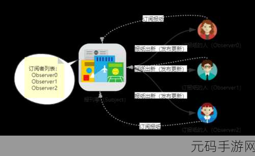 JS深入解析VUE-1.深入探索Vue的响应式原理与实现机制