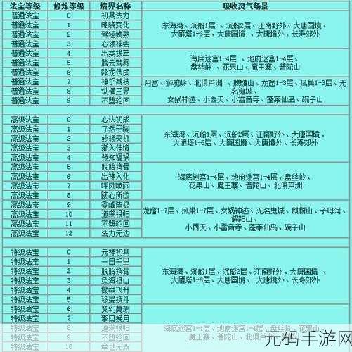 梦幻西游法宝灵气收集全攻略,解锁战斗新境界