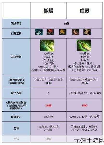 DOTA2，传承与创新，优缺点详解及取代DOTA之路