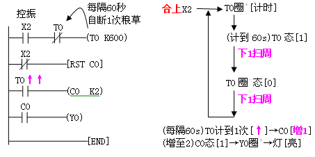 6xv1830-0eh10-以下是一些基于“6xv1830-0eh10”拓展出的新标题建议: