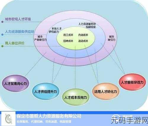 久产九精人力资源有限公司-1. 久产九精:打造高效人力资源解决方案