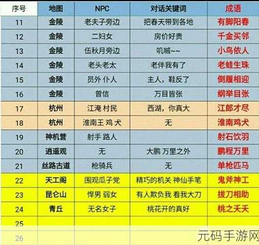 探秘成语世界,解锁手游新乐趣,五花八门成语挑战赛燃爆蚂蚁庄园