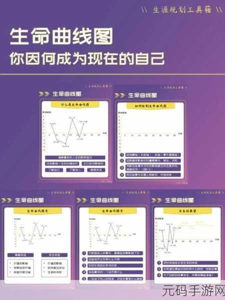 怎么自W到高C详细图片，1. 从自我探索到高峰成就的成长之路