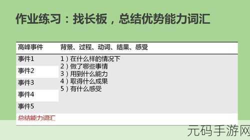 怎么自W到高C详细图片，1. 从自我探索到高峰成就的成长之路