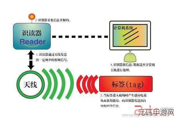 433MH2射频对人体有影响吗无限次数看片，1. 433MHz射频对人体健康的潜在影响研究