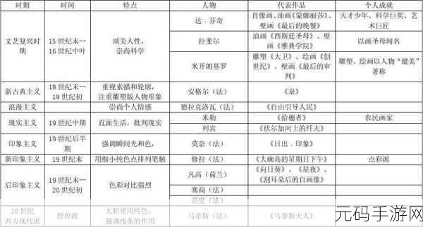 西方44大但人文艺术,1. "探索西方艺术:从古典到现代的文化演变