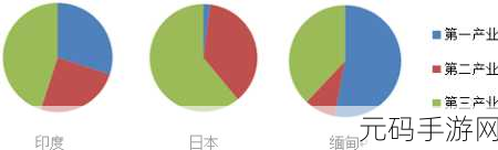 日本第一第二第三产业占比，1. 日本经济结构：第一、第二、第三产业的权重分析