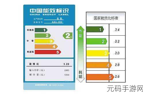 电视能效一级二级三级什么区别,1. 电视能效等级解析:从一级到三级的深度对比