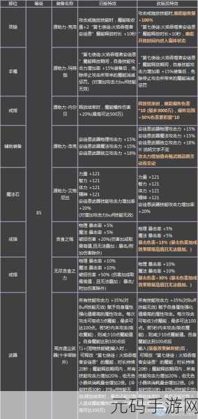地下城与勇士深度攻略,揭秘高效刷图,提升爆粉与SS装备机率