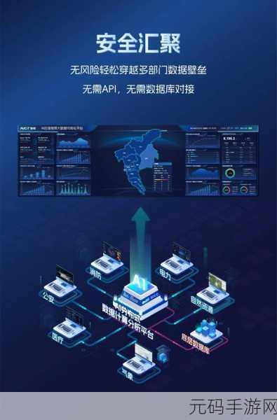 免费开放API，1. 利用免费开放API实现个性化数据分析与可视化