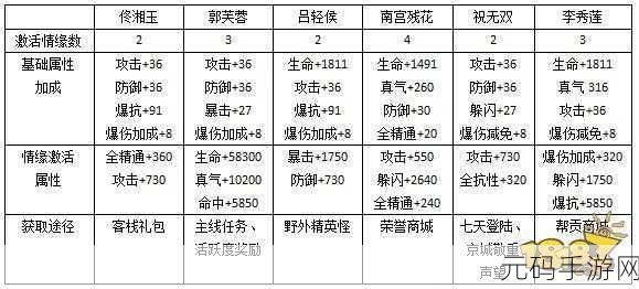 武林外传手游白三娘侠影获取全攻略,解锁传奇角色,称霸武林