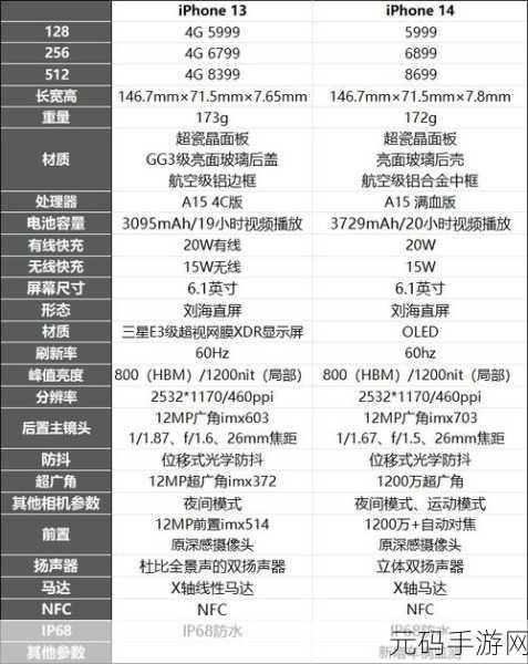iPhone14欧美日韩版本比较,iPhone 14欧美日韩版本差异解析:功能与设计全面对比