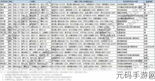 诛仙手游阵灵系统深度揭秘，打造你的专属仙侠战队