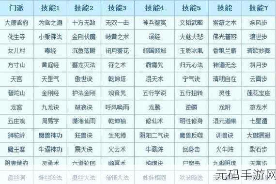 梦幻西游龙宫技能伤害揭秘，精准计算，制霸战场