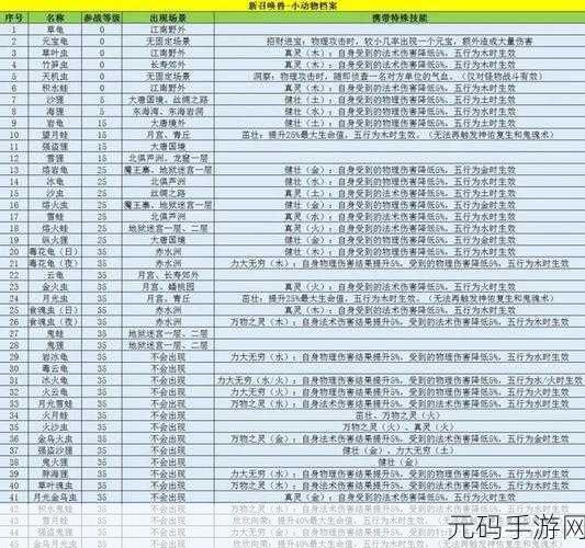 梦幻西游龙宫技能伤害揭秘，精准计算，制霸战场
