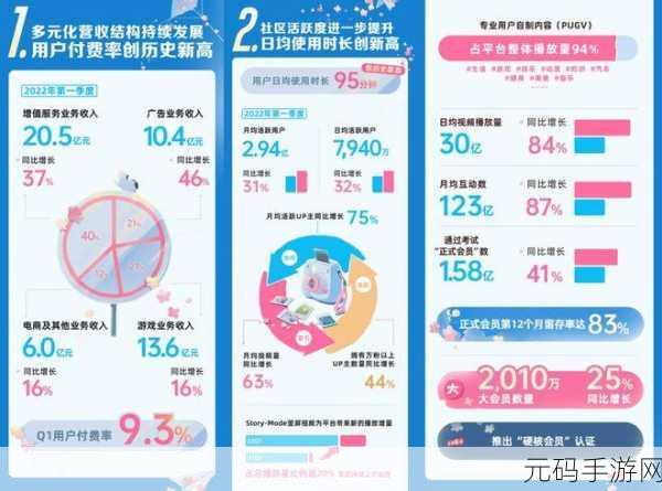 2024 b站永不收费，1. ＂2024 B站坚持永不收费，会员特权持续免费