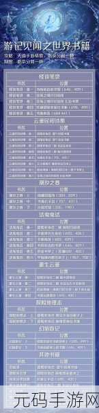 天谕手游文艺风潮，解锁文艺书籍的多样途径