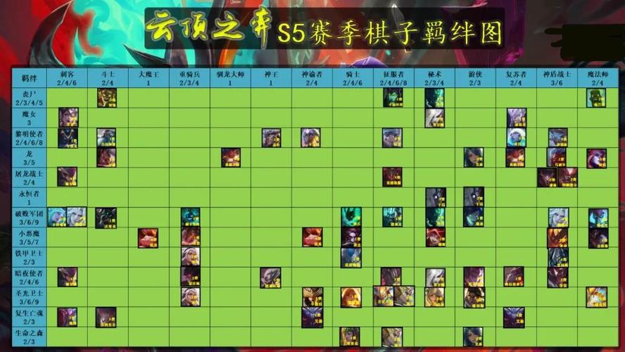 云顶之弈国际服11.18,飓风薇恩席卷战场,玩法攻略大揭秘