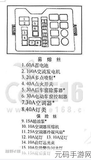 wow保险丝，1. 探索WOW保险丝的创新技术与应用前景