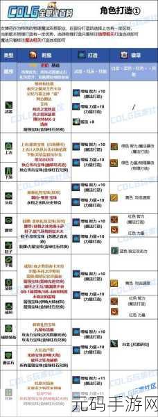 DNF机械与弹药，武器装备选择大揭秘