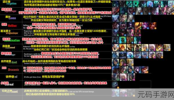 云顶之弈S5赛季震撼来袭,系统改动全面解析