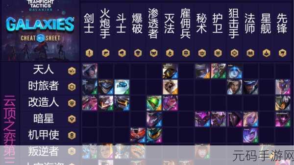 云顶之弈S3赛季,星之守护者羁绊深度解析与实战分享
