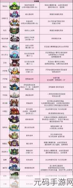 不思议迷宫永恒套装获取全攻略,冒险者必备指南