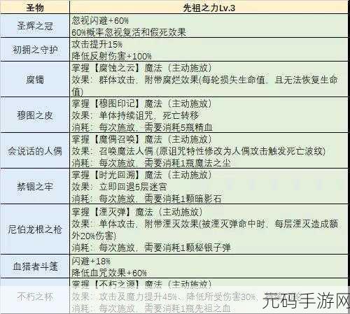 不思议迷宫永恒套装获取全攻略,冒险者必备指南