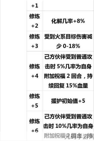 仙剑奇侠传3D回合王小虎技能全揭秘,热血少年再掀风云
