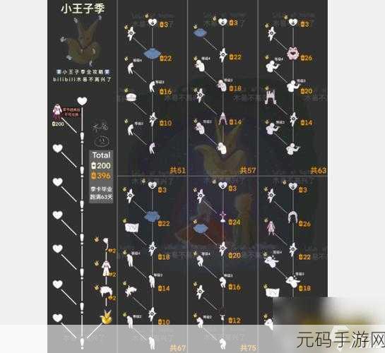 光遇潜海季暮土探险,季节蜡烛全攻略大揭秘