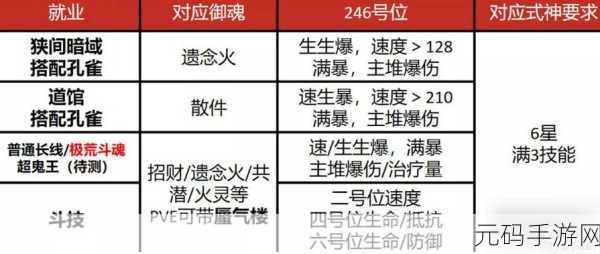 阴阳师，缘结神六星御魂搭配全攻略，属性解析助你称霸斗技场