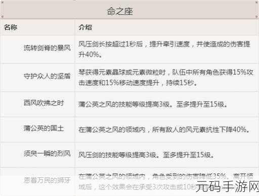 原神琴角色深度攻略，解锁圣遗物与毕业装备的最优选择