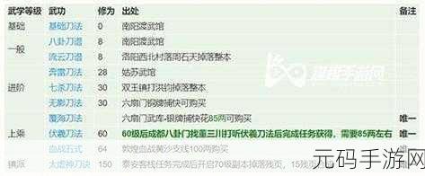 烟雨江湖少林拳棍阵容大放异彩,新版阵法选择攻略来袭
