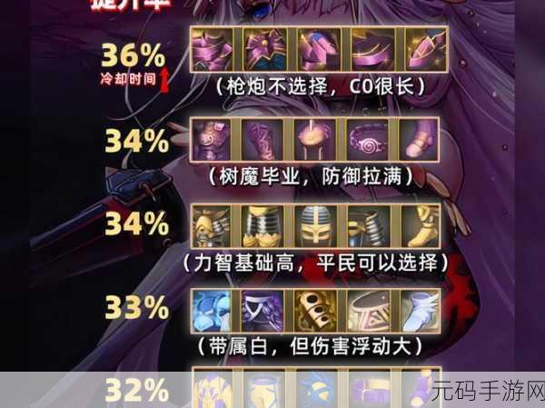 DNF手游地灵绝魂套装,强度与获取全攻略